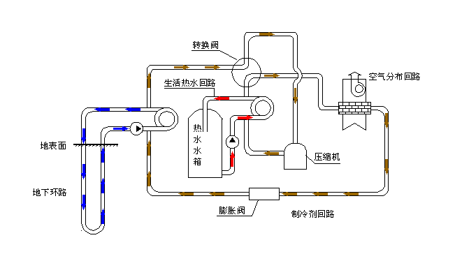 空氣源熱泵采暖VS空調采暖，誰怕誰！