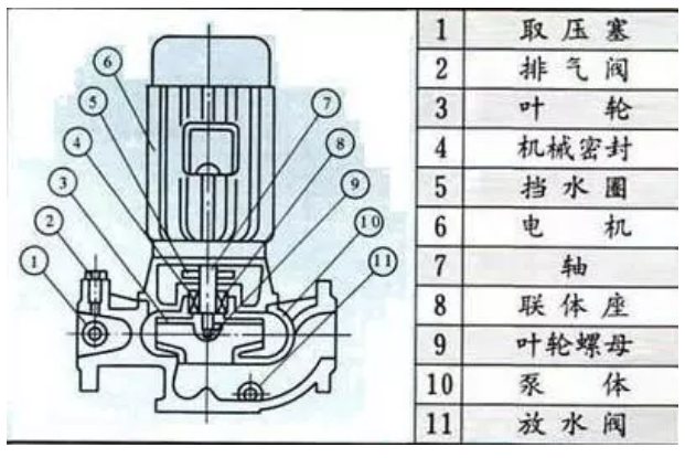 空氣能熱水機水泵選型(設(shè)計干貨)