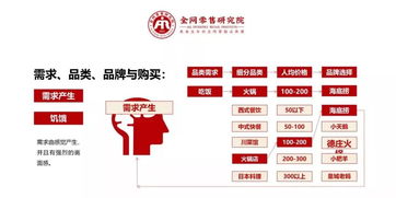 高效溝通，價值引領 電信業務銷售實戰指南