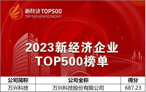 2023新經(jīng)濟(jì)企業(yè)500強(qiáng)榜單揭曉，萬(wàn)興科技以AIGC軟件龍頭身份上榜，引領(lǐng)數(shù)字文化創(chuàng)意內(nèi)容應(yīng)用服務(wù)