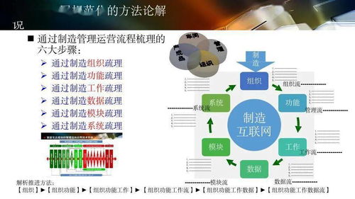 數(shù)字化工廠規(guī)劃與數(shù)字文化創(chuàng)意內(nèi)容的融合應(yīng)用服務(wù)